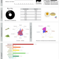 Durban Poison potency and terpene testing